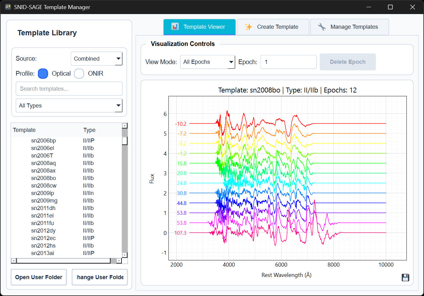 Template Manager showing multi-epoch template sn2008bo with 12 epochs displayed as stacked spectra