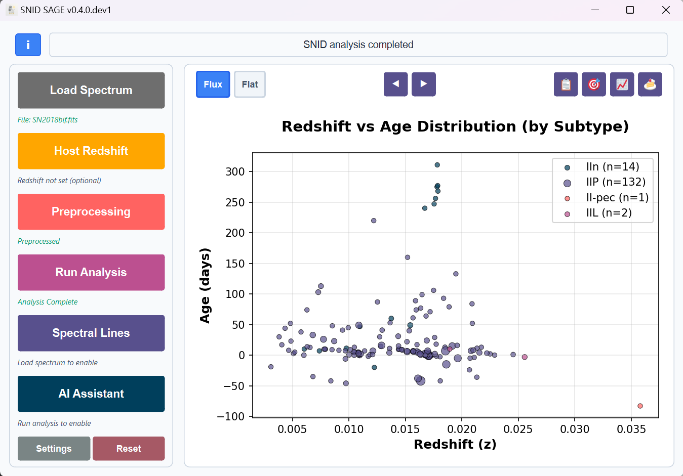 Redshift vs Age